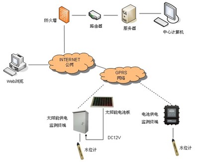 深度解析唐山平升DATA-9201 分布式地下水监测的太阳能监控新标杆