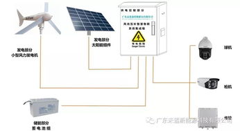 太阳能管道沿线监控供电 助力石油天然气长输智慧管道建设