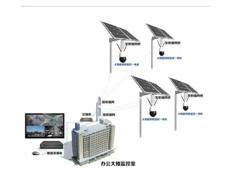 太阳能监控系统 户外监控的新选择